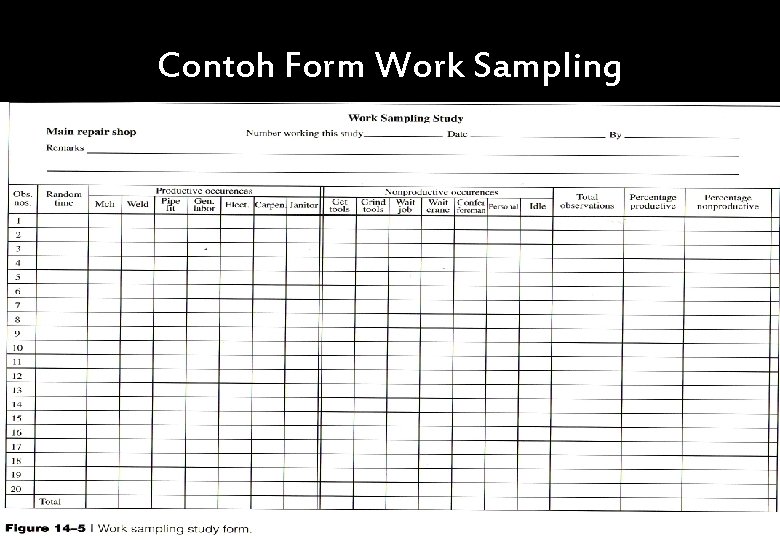 Contoh Form Work Sampling 