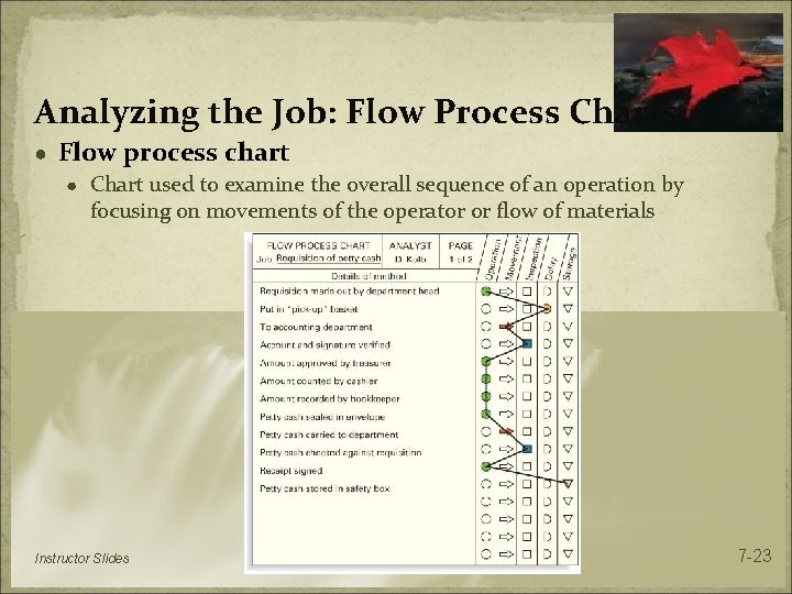 Analyzing the Job: Flow Process Charts ● Flow process chart ● Chart used to