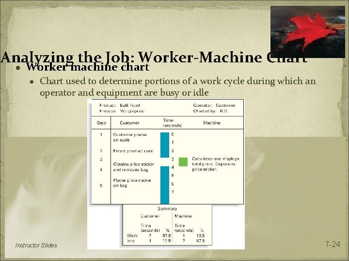 Analyzing the Job: Worker-Machine Chart ● Worker machine chart ● Chart used to determine
