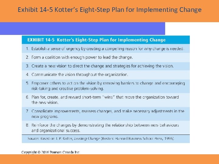 Exhibit 14 -5 Kotter’s Eight-Step Plan for Implementing Change Copyright © 2016 Pearson Canada