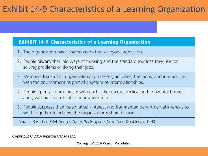 Exhibit 14 -9 Characteristics of a Learning Organization Copyright © 2016 Pearson Canada Inc.