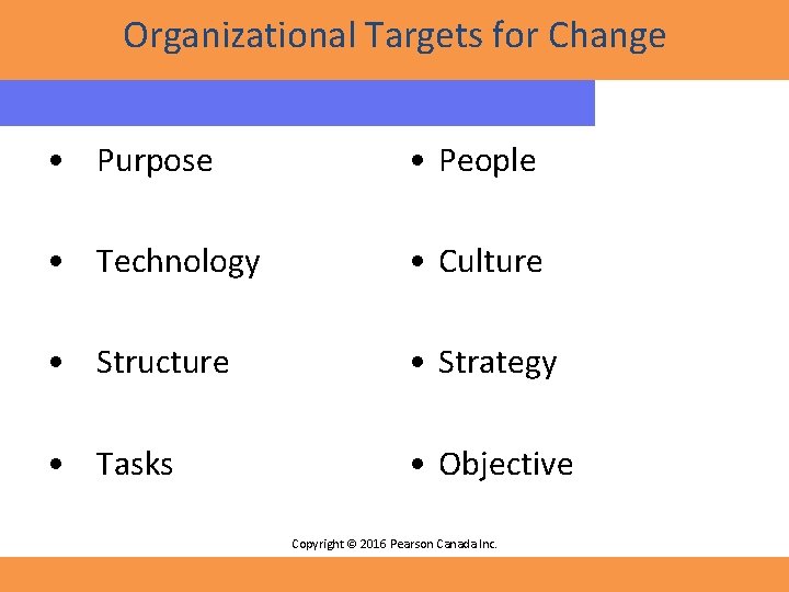 Organizational Targets for Change • Purpose • People • Technology • Culture • Structure