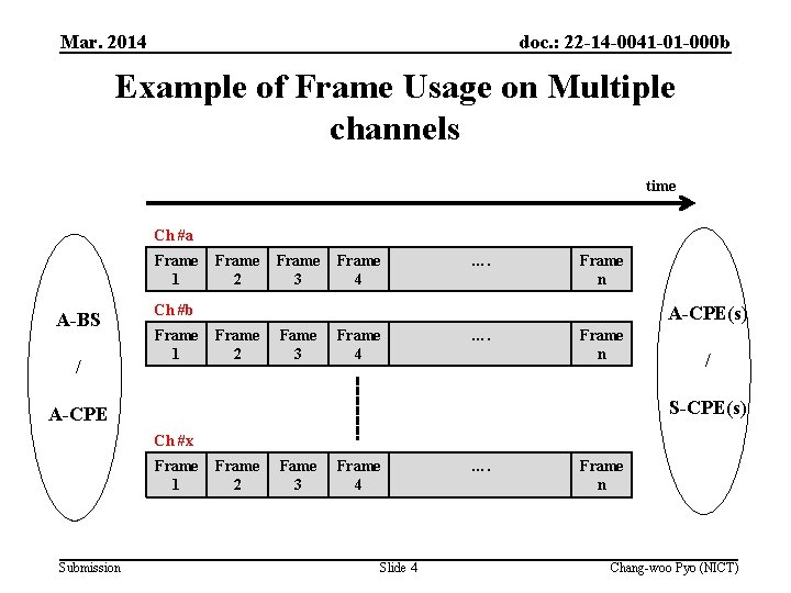Mar. 2014 doc. : 22 -14 -0041 -01 -000 b Example of Frame Usage