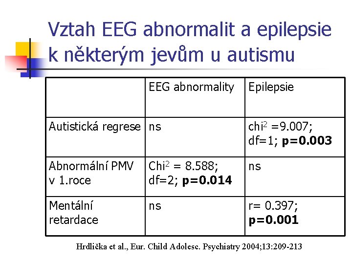 Vztah EEG abnormalit a epilepsie k některým jevům u autismu EEG abnormality Epilepsie Autistická