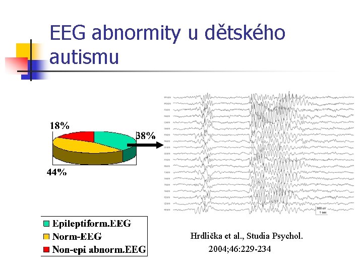 EEG abnormity u dětského autismu Hrdlička et al. , Studia Psychol. 2004; 46: 229