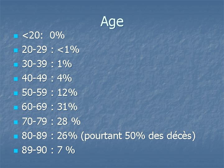 Age n n n n n <20: 0% 20 -29 : <1% 30 -39