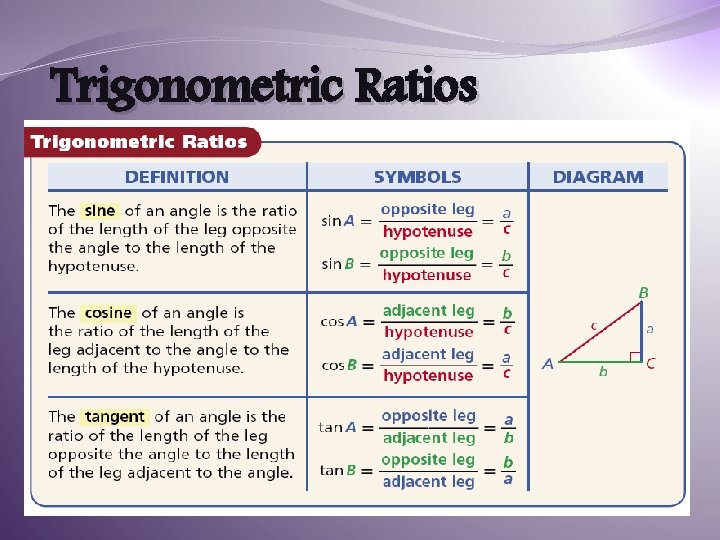 Trigonometric Ratios 