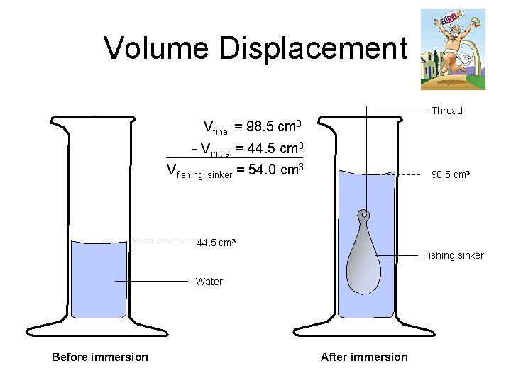 Volume Displacement Thread Vfinal = 98. 5 cm 3 - Vinitial = 44. 5 Volume Displacement Thread Vfinal = 98. 5 cm 3 - Vinitial = 44. 5
