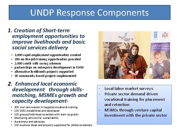 UNDP Response Components 1. Creation of Short-term employment opportunities to improve livelihoods and basic