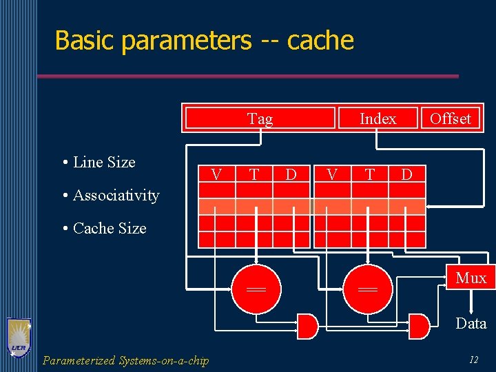 Basic parameters -- cache Tag • Line Size V T Index D V T