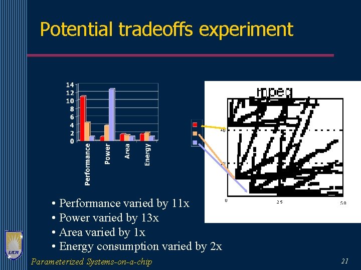 Potential tradeoffs experiment • Performance varied by 11 x • Power varied by 13
