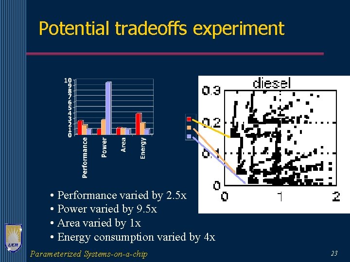 Potential tradeoffs experiment • Performance varied by 2. 5 x • Power varied by
