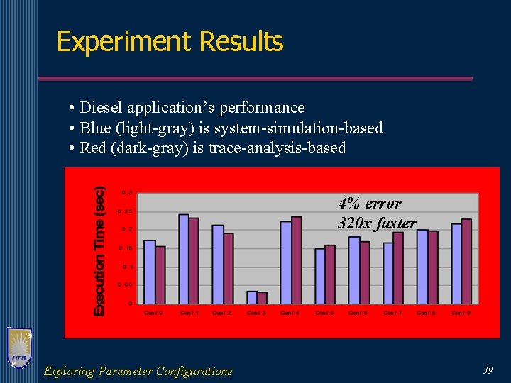 Experiment Results • Diesel application’s performance • Blue (light-gray) is system-simulation-based • Red (dark-gray)