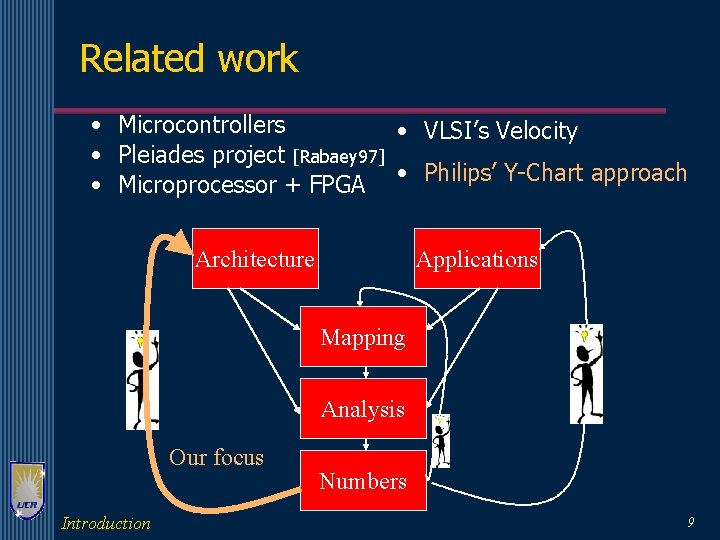 Related work • Microcontrollers • VLSI’s Velocity • Pleiades project [Rabaey 97] • Microprocessor