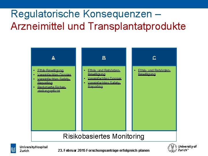 Regulatorische Konsequenzen – Arzneimittel und Transplantatprodukte A B • Ethik-Bewilligung • Vereinfachtes Dossier •