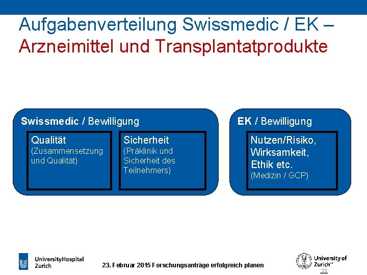 Aufgabenverteilung Swissmedic / EK – Arzneimittel und Transplantatprodukte Swissmedic / Bewilligung Qualität Sicherheit (Zusammensetzung