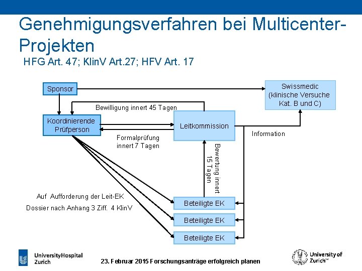Genehmigungsverfahren bei Multicenter. Projekten HFG Art. 47; Klin. V Art. 27; HFV Art. 17