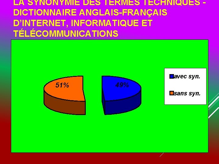 LA SYNONYMIE DES TERMES TECHNIQUES DICTIONNAIRE ANGLAIS-FRANÇAIS D’INTERNET, INFORMATIQUE ET TÉLÉCOMMUNICATIONS avec syn. 51%