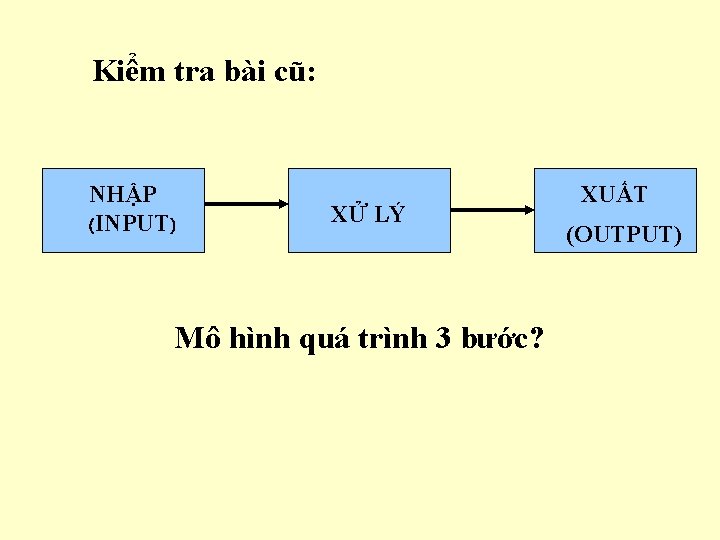 Kiểm tra bài cũ: NHẬP (INPUT) XỬ LÝ Mô hình quá trình 3 bước?