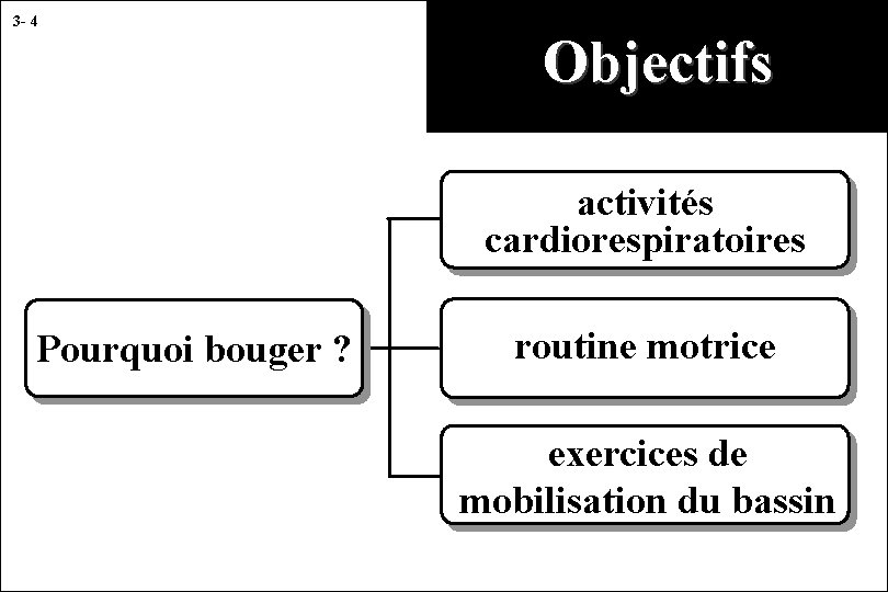 3 - 4 Objectifs activités cardiorespiratoires Pourquoi bouger ? routine motrice exercices de mobilisation