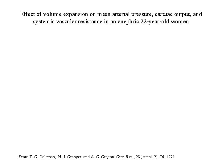 Effect of volume expansion on mean arterial pressure, cardiac output, and systemic vascular resistance