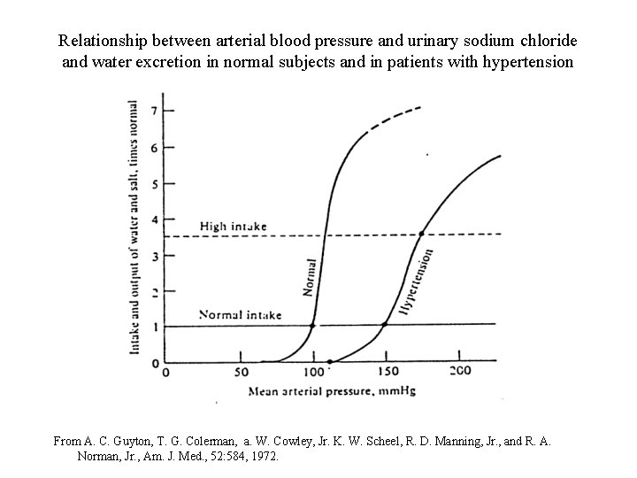 Relationship between arterial blood pressure and urinary sodium chloride and water excretion in normal