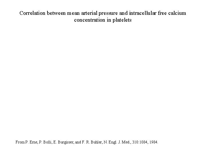 Correlation between mean arterial pressure and intracellular free calcium concentration in platelets From P.