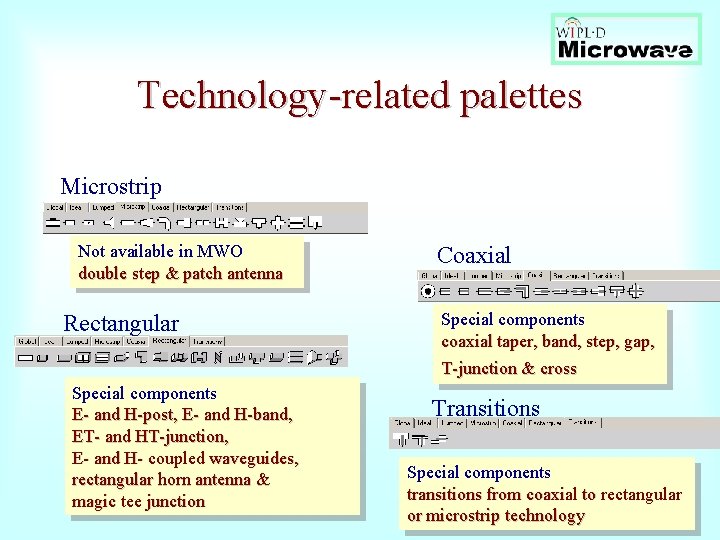 Technology-related palettes Microstrip Not available in MWO double step & patch antenna Rectangular Special