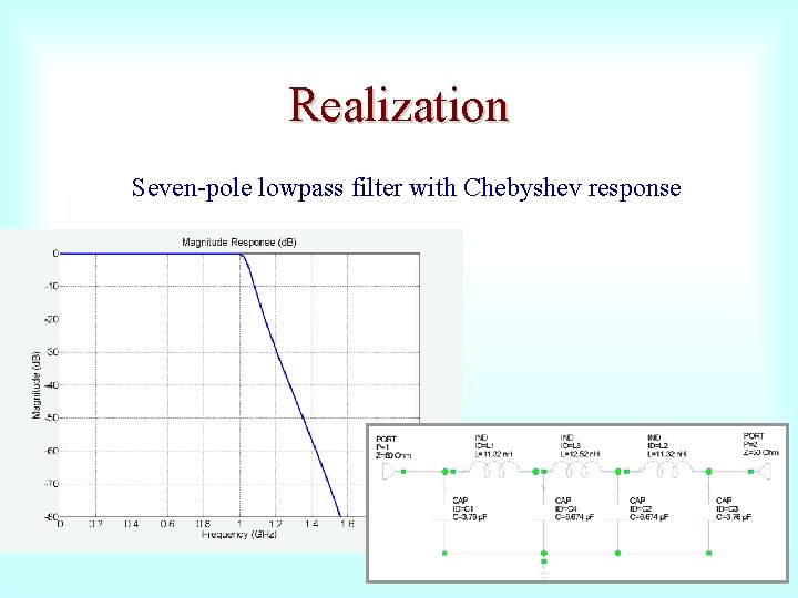 Realization Seven-pole lowpass filter with Chebyshev response 