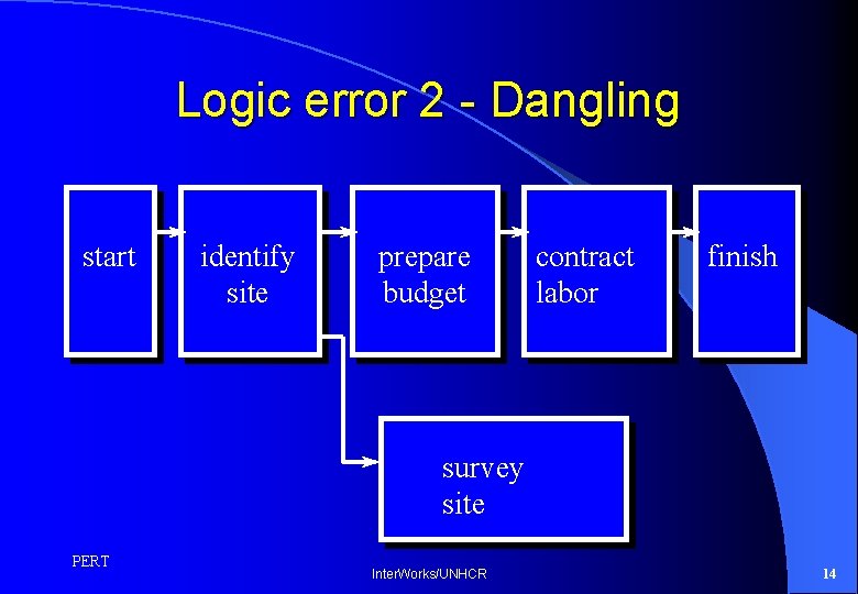 Logic error 2 - Dangling start identify site prepare budget contract labor finish survey