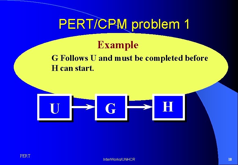 PERT/CPM problem 1 Example G Follows U and must be completed before H can