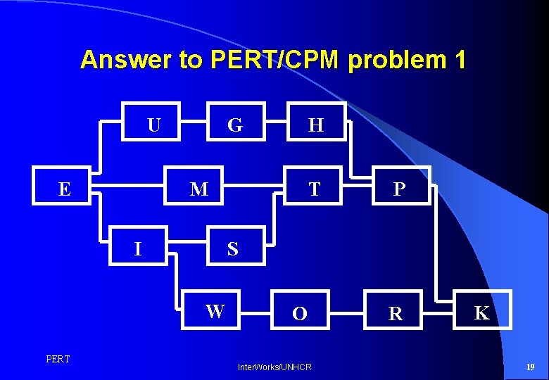 Answer to PERT/CPM problem 1 U E G M I T P S W