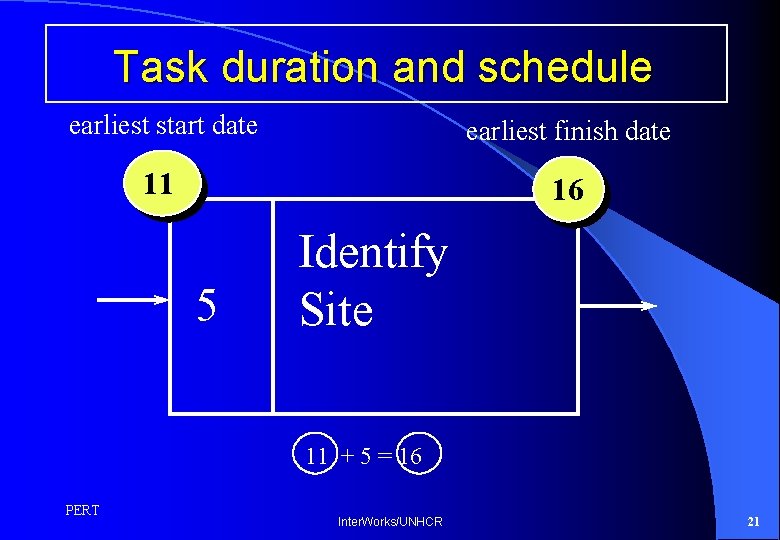 Task duration and schedule earliest start date earliest finish date 11 16 5 Identify