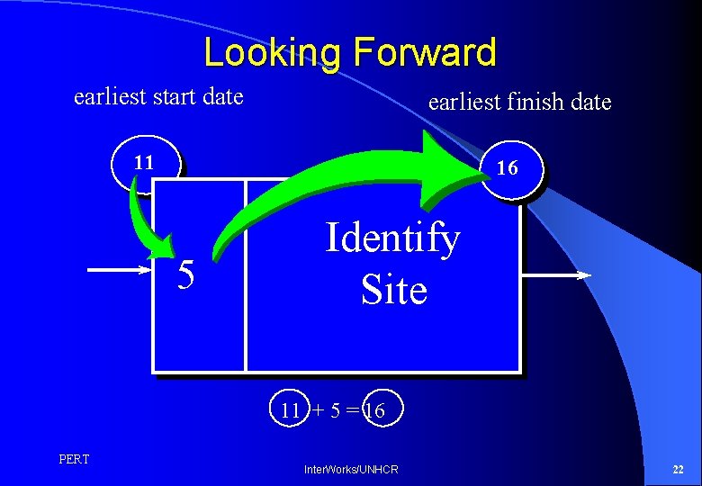 Looking Forward earliest start date earliest finish date 11 16 5 Identify Site 11