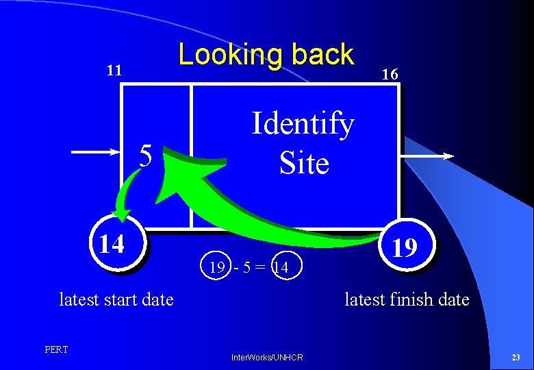 Looking back 11 5 14 Identify Site 19 - 5 = 14 latest start