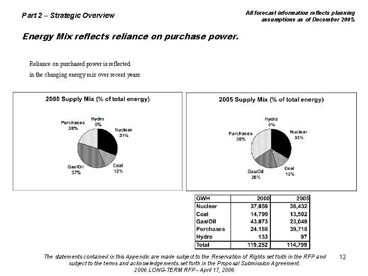 Part 2 – Strategic Overview All forecast information reflects planning assumptions as of December