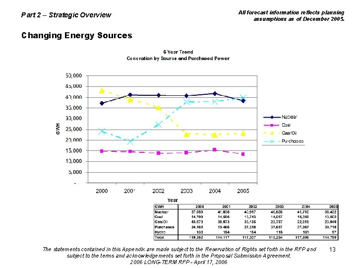 Part 2 – Strategic Overview All forecast information reflects planning assumptions as of December