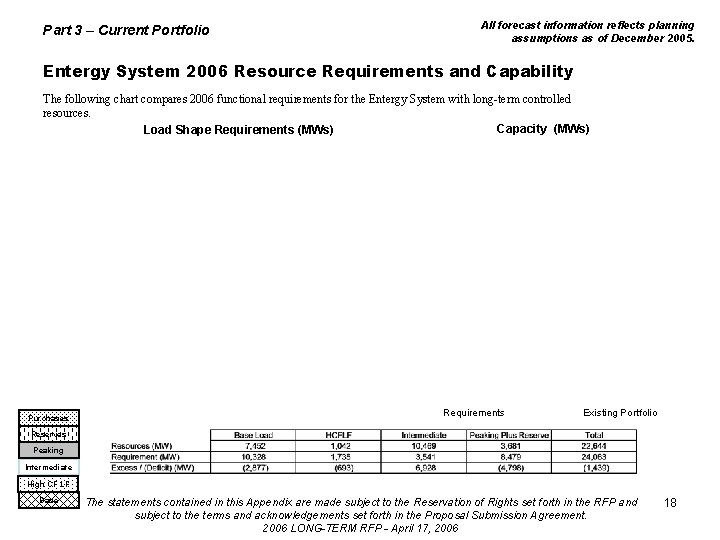 Part 3 – Current Portfolio All forecast information reflects planning assumptions as of December