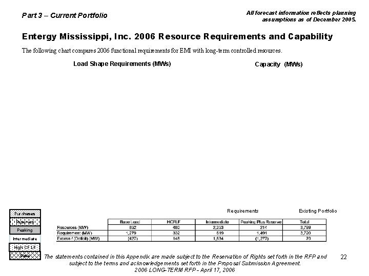 Part 3 – Current Portfolio All forecast information reflects planning assumptions as of December