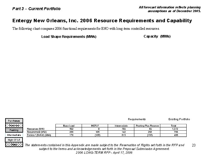 Part 3 – Current Portfolio All forecast information reflects planning assumptions as of December