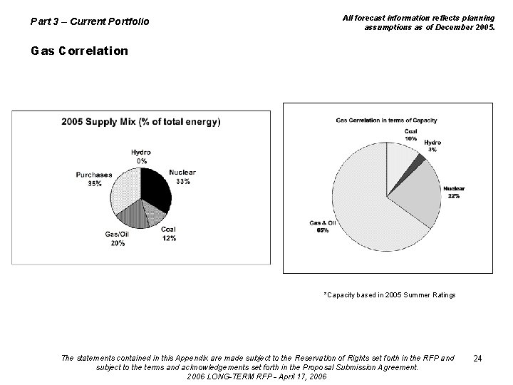 Part 3 – Current Portfolio All forecast information reflects planning assumptions as of December