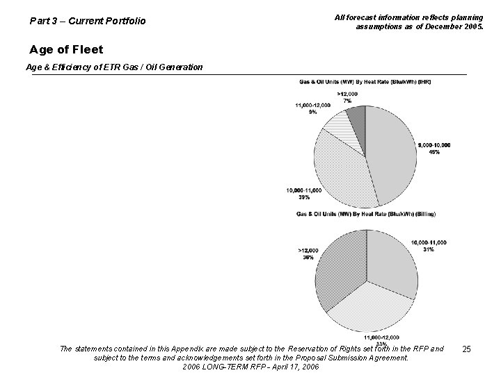 Part 3 – Current Portfolio All forecast information reflects planning assumptions as of December