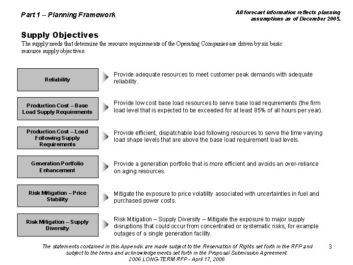 Part 1 – Planning Framework All forecast information reflects planning assumptions as of December