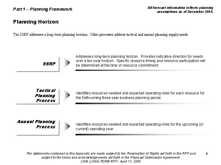 Part 1 – Planning Framework All forecast information reflects planning assumptions as of December