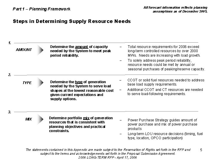 All forecast information reflects planning assumptions as of December 2005. Part 1 – Planning