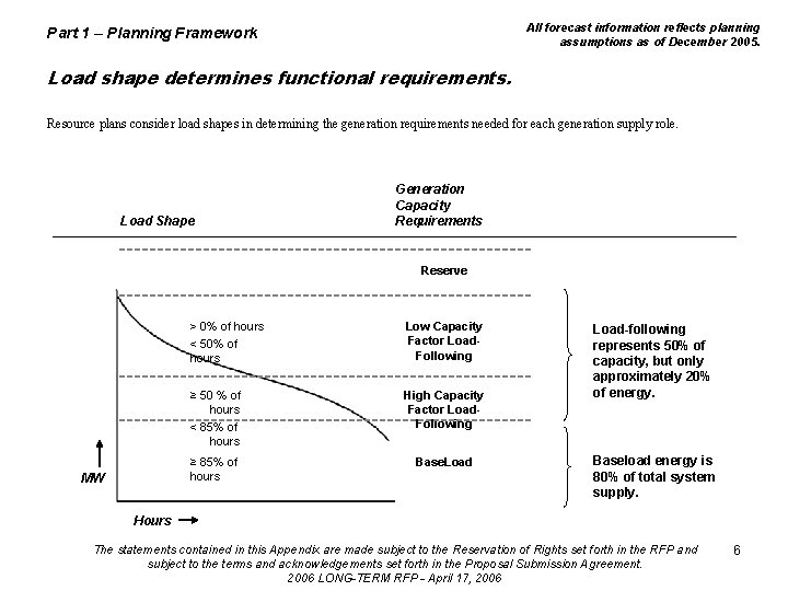 All forecast information reflects planning assumptions as of December 2005. Part 1 – Planning