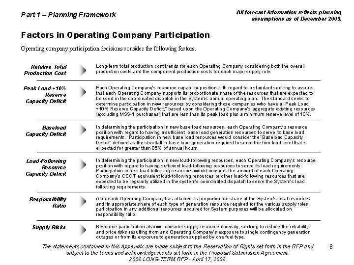 Part 1 – Planning Framework All forecast information reflects planning assumptions as of December