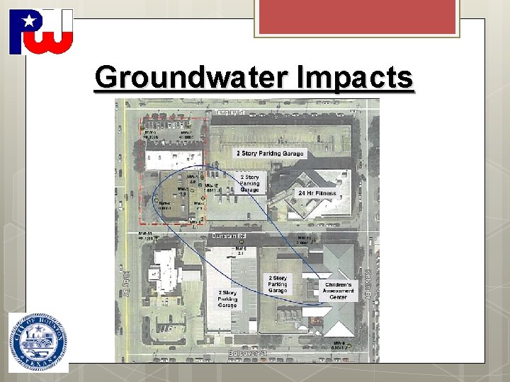 Groundwater Impacts 