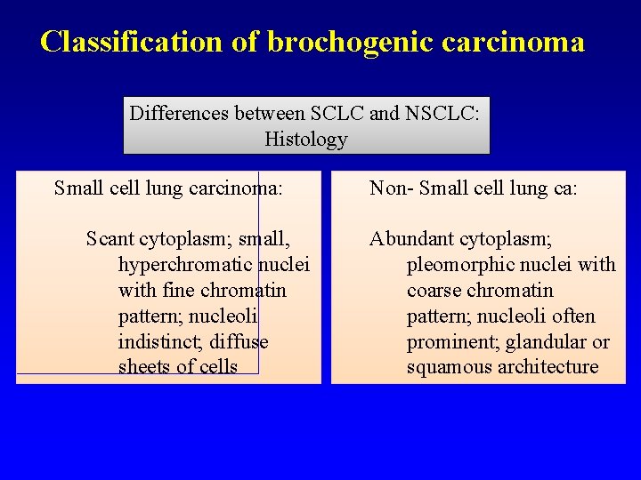 Classification of brochogenic carcinoma Differences between SCLC and NSCLC: Histology Small cell lung carcinoma: