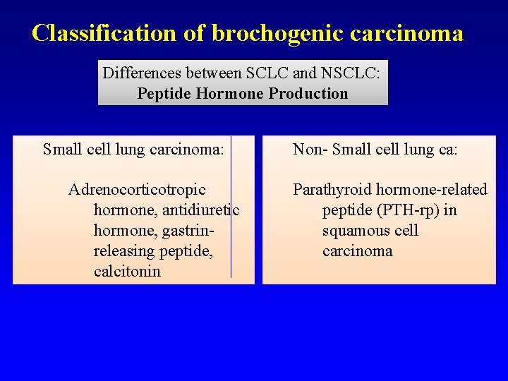 Classification of brochogenic carcinoma Differences between SCLC and NSCLC: Peptide Hormone Production Small cell